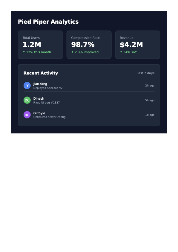 Analytics dashboard